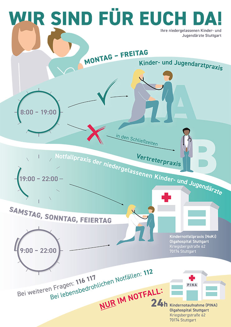 Titelseite des FlowChart PDF-Dokuments mit zeitlichen Abläufen, Verfügbarkeiten und Notfall-Kontakten